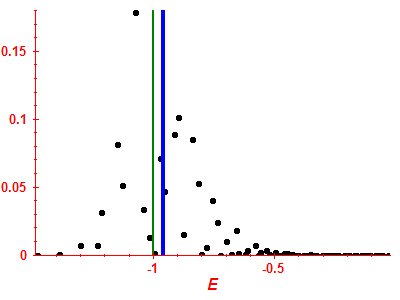 Strength function